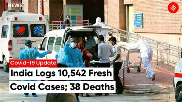 
India logs 5,221 fresh Covid cases, 15 deaths 
